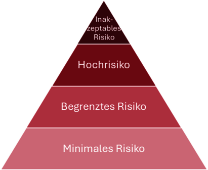 Risikobasierter_Ansatz