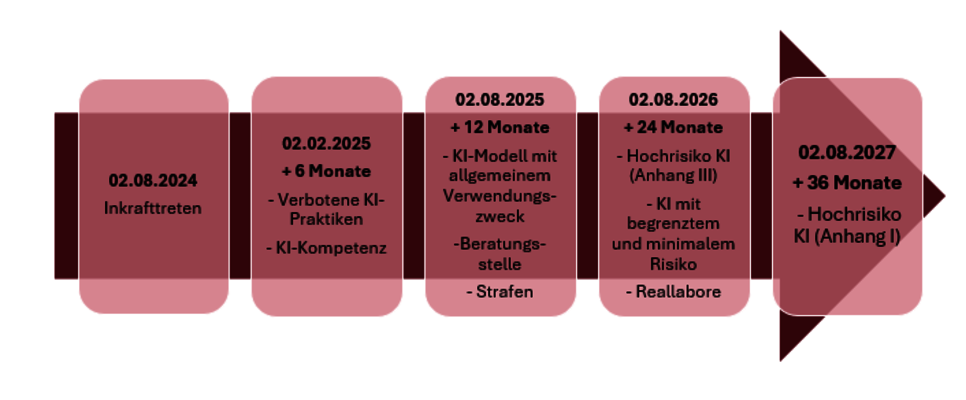 Inkrafttreten_AI_Act